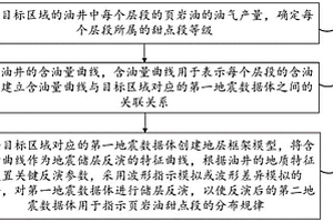 識別頁巖油甜點段的方法、裝置、設(shè)備及存儲介質(zhì)