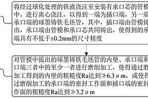 長(zhǎng)輸天然氣管道用管、制備工藝及長(zhǎng)輸天然氣管道的安裝方法