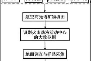 火山熱液活動中心的高光譜遙感快速識別方法