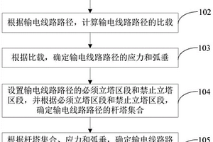 基于Web端的輸電線路選線排位和可視化方法及裝置