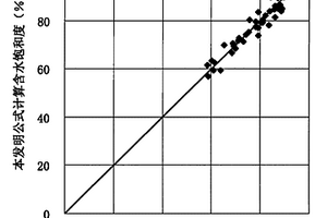 確定地層含水飽和度的方法