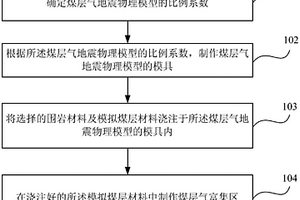 煤層氣地震物理模型的制作方法及煤層氣地震物理模型