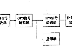 編隊(duì)成員位置顯示儀