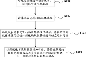 碳酸鹽巖斷溶體的刻畫方法