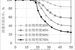 高鹽油藏開發(fā)過程中油藏指標的預測方法