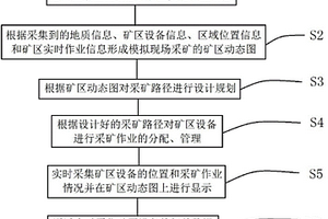 礦區(qū)安全作業(yè)管理方法及系統(tǒng)