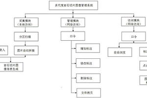 多尺度巖石切片圖像管理系統(tǒng)的使用方法