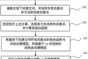 基于L0半范數(shù)的繞射波成像方法及裝置