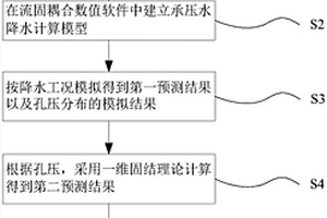 基坑施工中承壓水降水對(duì)周邊環(huán)境影響的預(yù)測(cè)方法