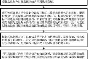 少井條件下的儲層預(yù)測方法