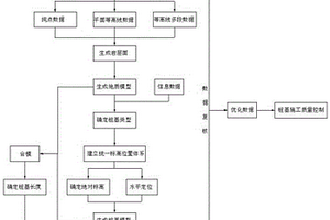 基于BIM技術(shù)的樁基選型及施工質(zhì)量控制方法