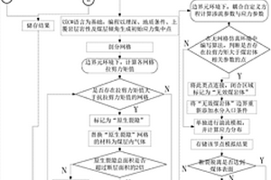 煤巖體分區(qū)注水滲流-損傷-應(yīng)力耦合數(shù)值模擬方法