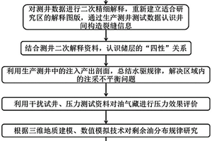 基于測井測試資料的油藏區(qū)域評價方法