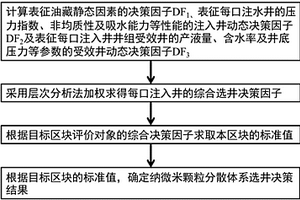 納微米顆粒分散體系改善水驅選井方法