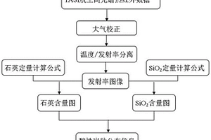 利用熱紅外高光譜遙感進(jìn)行酸性巖脈的識別方法