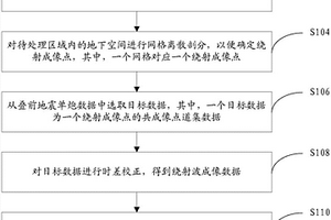 繞射波成像方法和裝置