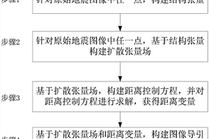 圖像導(dǎo)引的地震速度插值方法及計算機(jī)可讀存儲介質(zhì)