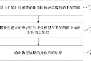 在衛(wèi)星圖像中標(biāo)記頁巖層的方法和裝置