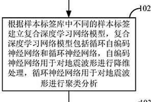 地震波形分析方法及裝置