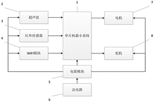 主要用在電動汽車上的電動車輛控制器