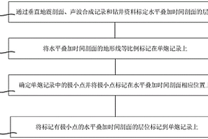 標定單炮記錄層位的方法及裝置