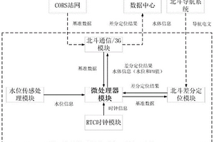 復(fù)雜環(huán)境下輸電桿塔監(jiān)測裝置和方法