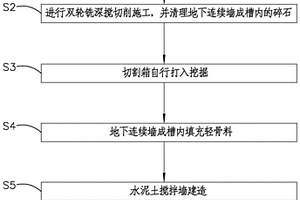 等厚度水泥土攪拌連續(xù)墻施工工藝