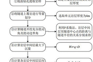 雙模態(tài)盾構(gòu)隧道下穿水庫引起導水裂隙帶高度的預測方法