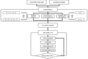 DEM-CFD耦合計(jì)算中巖土體介質(zhì)流失的等效計(jì)算方法及系統(tǒng)