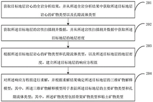 三維礦物解釋模型確定方法、裝置及設(shè)備