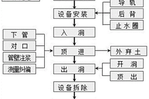 下穿鐵路路基地層的泥水平衡圓形頂管施工工法