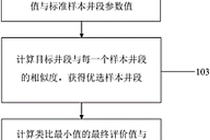 頁巖氣儲層改造體積計算方法及系統(tǒng)