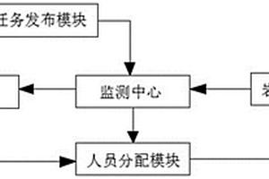 孔道巖樣取樣監(jiān)測一體化系統(tǒng)