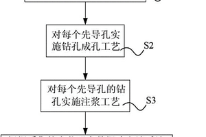 巖溶路基注漿工藝