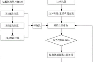 單護(hù)盾雙模盾構(gòu)在TBM模式下穿越破碎帶掘進(jìn)施工工法