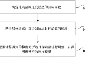 地震數(shù)據(jù)速度模型建立方法和裝置