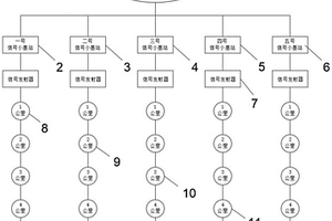 移動通信網(wǎng)絡(luò)信號覆蓋質(zhì)量評估裝置及其使用方法