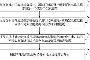 疊前儲層分析方法及裝置