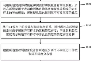 基于KT模型的地震波速度參數(shù)確定方法、裝置及設(shè)備