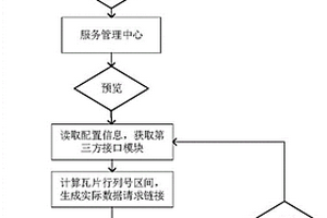 基于OGC標(biāo)準(zhǔn)的MapGIS和ArcGIS服務(wù)接入、展示和管理方法