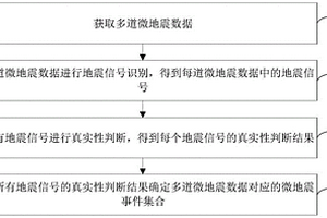 微地震事件識別方法、裝置和電子設(shè)備