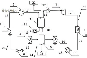 基于高溫?zé)醾鬏敱门c有機(jī)朗肯循環(huán)的儲(chǔ)能系統(tǒng)的儲(chǔ)電方法