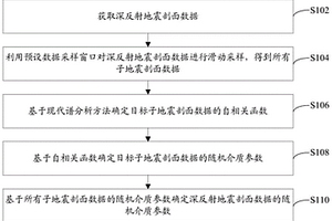 深反射地震剖面隨機(jī)介質(zhì)參數(shù)確定方法、裝置和電子設(shè)備