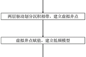 少井條件下鹽下湖相灰?guī)r儲(chǔ)層預(yù)測(cè)方法和系統(tǒng)