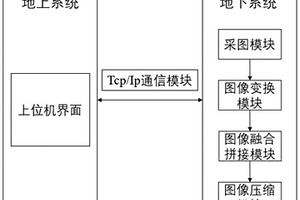 深部探測(cè)工程光學(xué)鉆孔成像系統(tǒng)