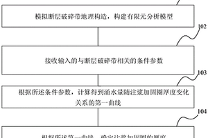 確定隧道富水?dāng)鄬悠扑閹ё{加固圈厚度的方法