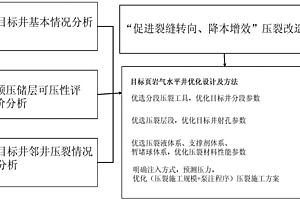 利用高強(qiáng)度可降解暫堵球的頁(yè)巖氣水平井壓裂新方法