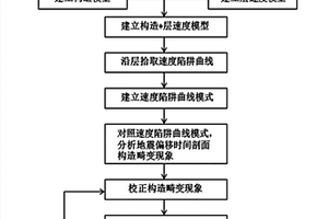 地震偏移時(shí)間剖面構(gòu)造畸變現(xiàn)象的校正方法