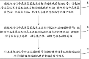 電磁分離AMT探測方法、裝置和設(shè)備