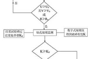 巷道加固預(yù)案綜合確定方法